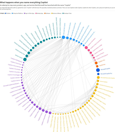 How_many_products_does_Microsoft_have_named_Copilot_I_mapped_every_one_Tey_Bannerman_dc498db6_1_chosen.png