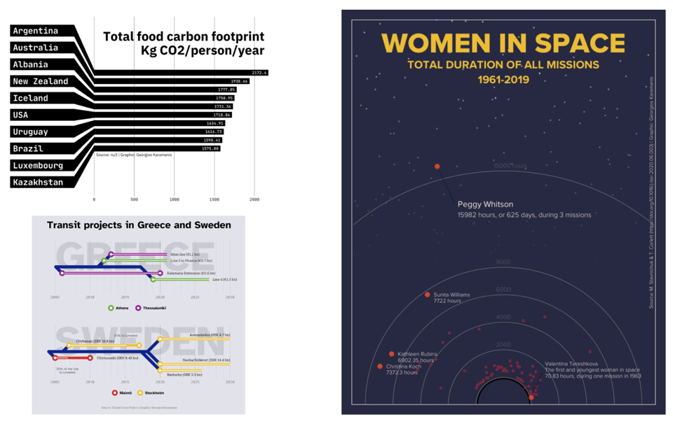 compelling example data visualizations from the presentation