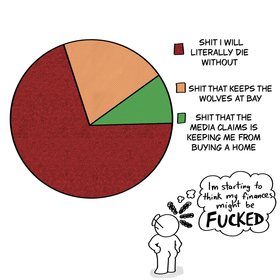 Vincent stands in front of a pie chart. A largest section is marked "Shit I Will Literally Die Without", the second largest section is marked as "Shit That Keeps The Wolves At Bay" and the smallest section says "Shit That The Media Claims Is Keeping Me From Buying A Home". Vincent thinks "I'm starting to think my finances might be FUCKED."