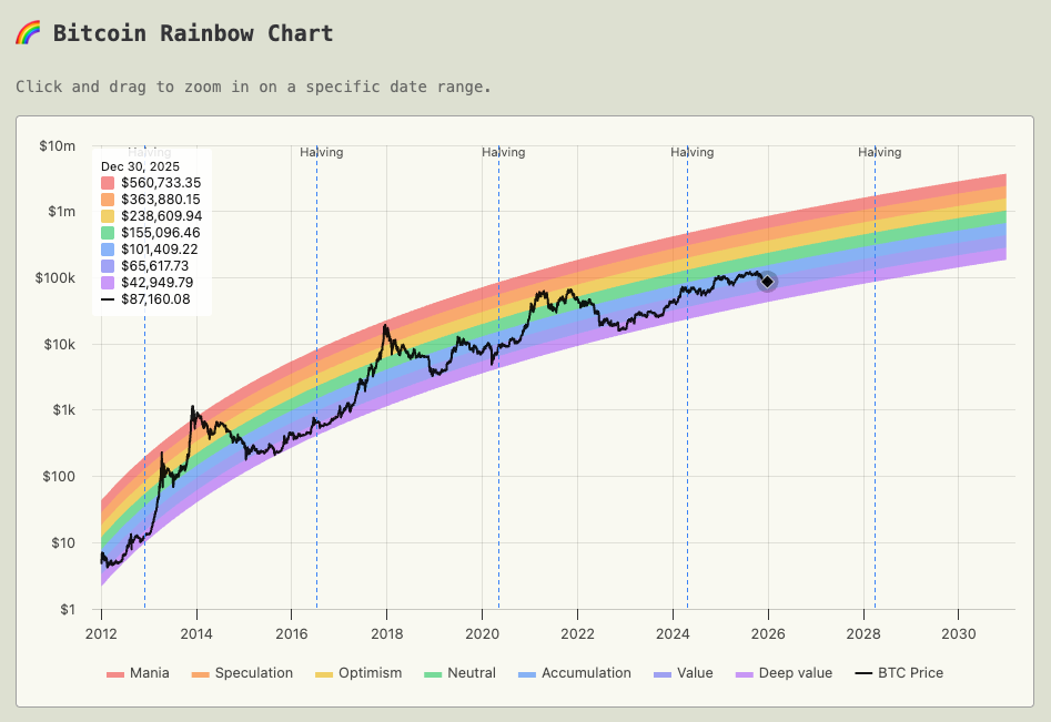 New: visualising Bitcoin’s price, scale, & odds