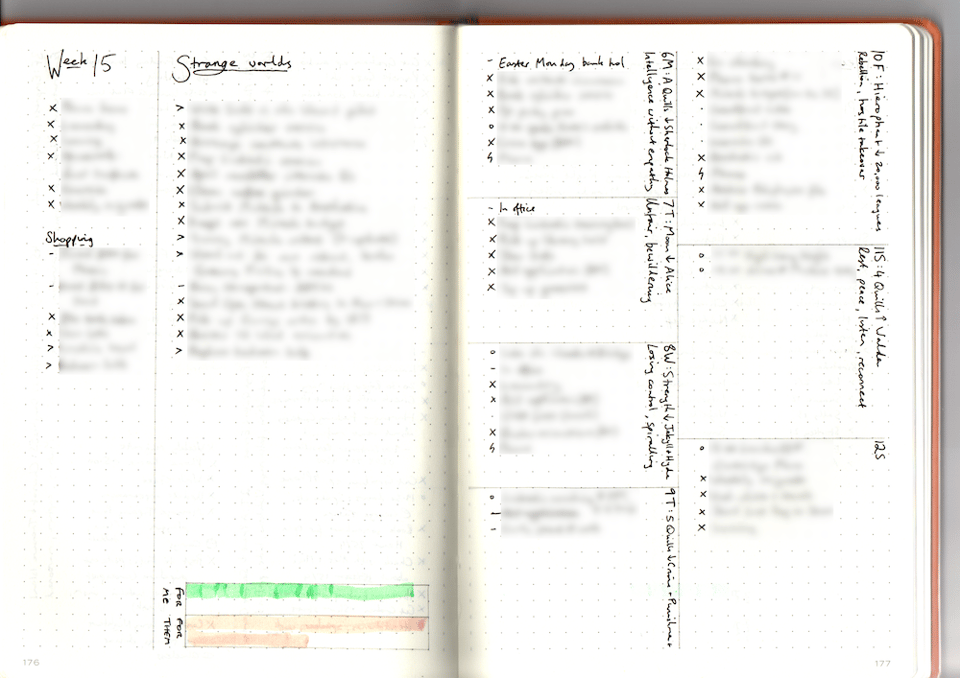 A bullet journal week spread, titled Week 15: Strange worlds, including daily tarot readings and a day job/side hustle time tracker