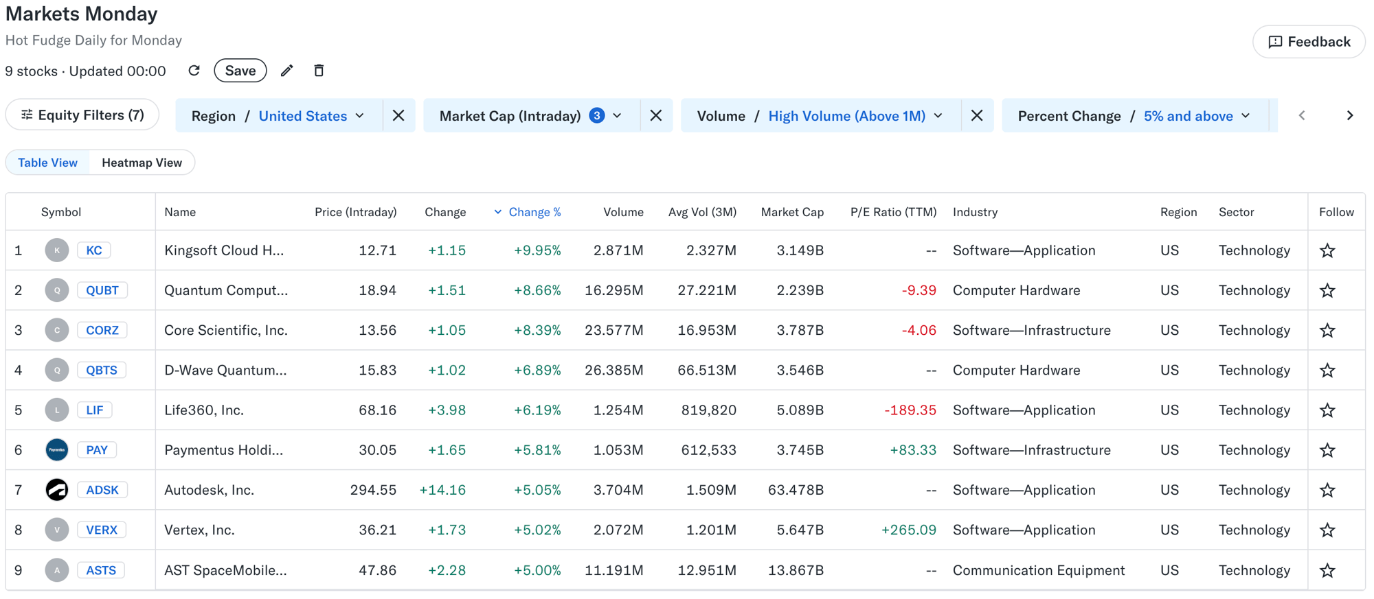 📈 Markets Monday for 2025-07-14