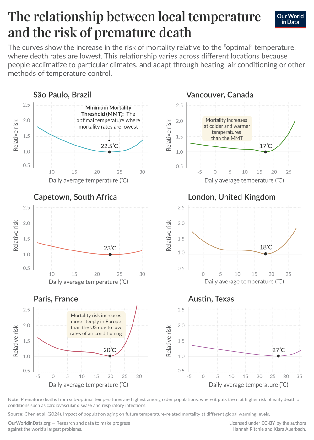 How_many_people_die_from_extreme_temperatures_and_how_this_could_change_in_the_future_Part_one_a7eec584_2_chosen.png