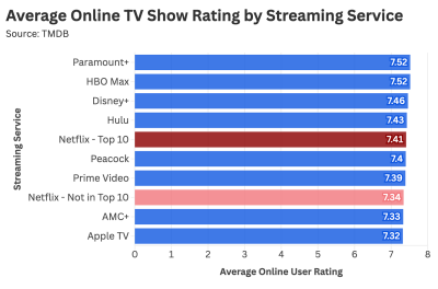 Should_You_Trust_the_Netflix_Top_10_A_Statistical_Analysis_cf426304_4_chosen.png