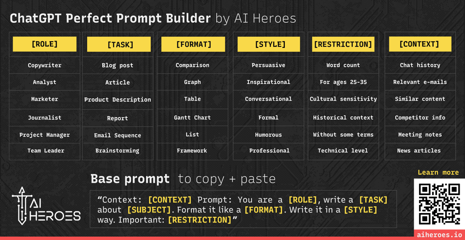Cheatsheet for prompt building