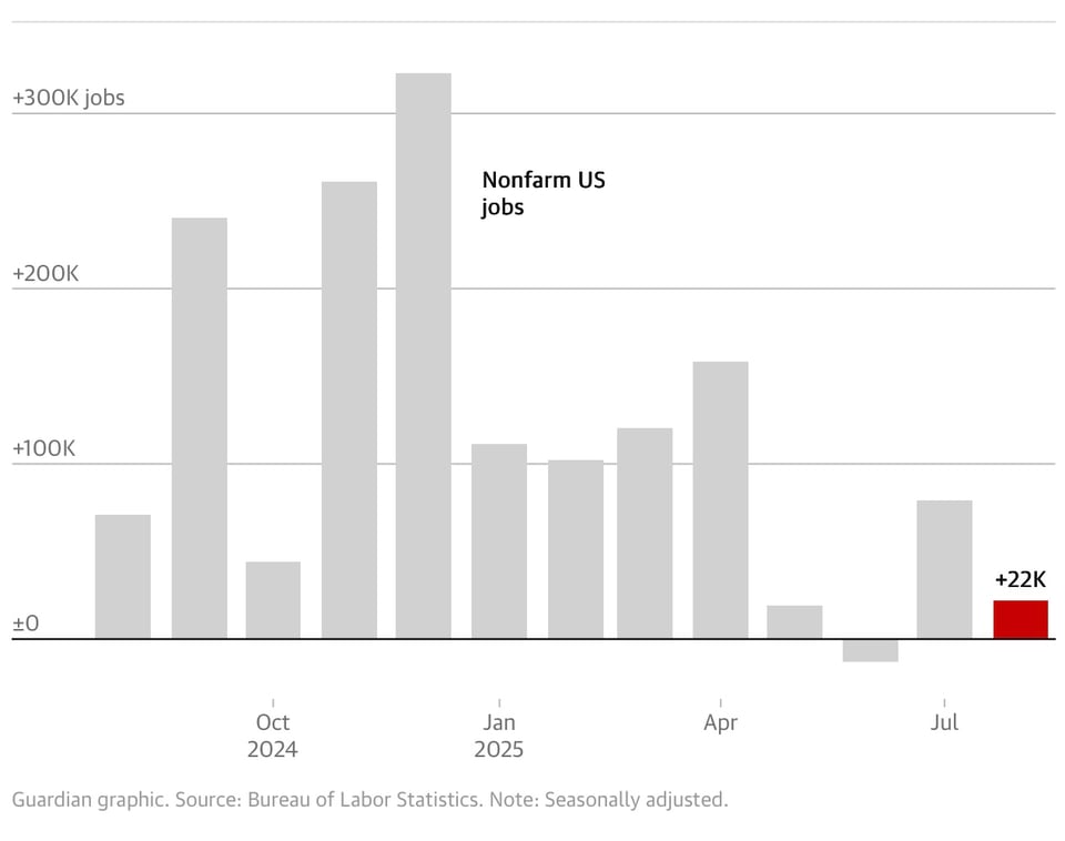 the Trump economy is sinking