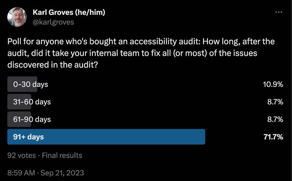 Twitter poll, the results are described below