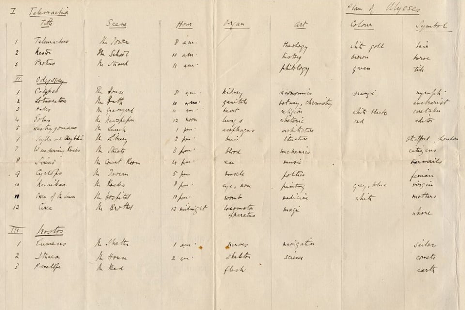 Joyce's schema for Ulysses, handwritten note