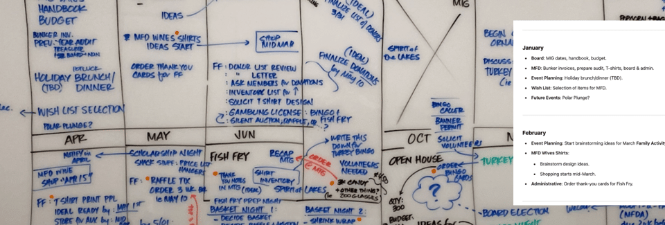 Photograph of a whiteboard alongside ChatGPT's transcription