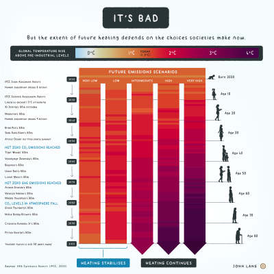 Climate_Trunk_A_visual_guide_to_climate_and_energy_fc3d42c2_4_chosen.png
