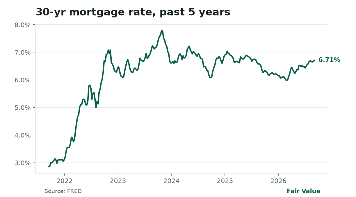 Fair Value, Thursday, September 10, 2026