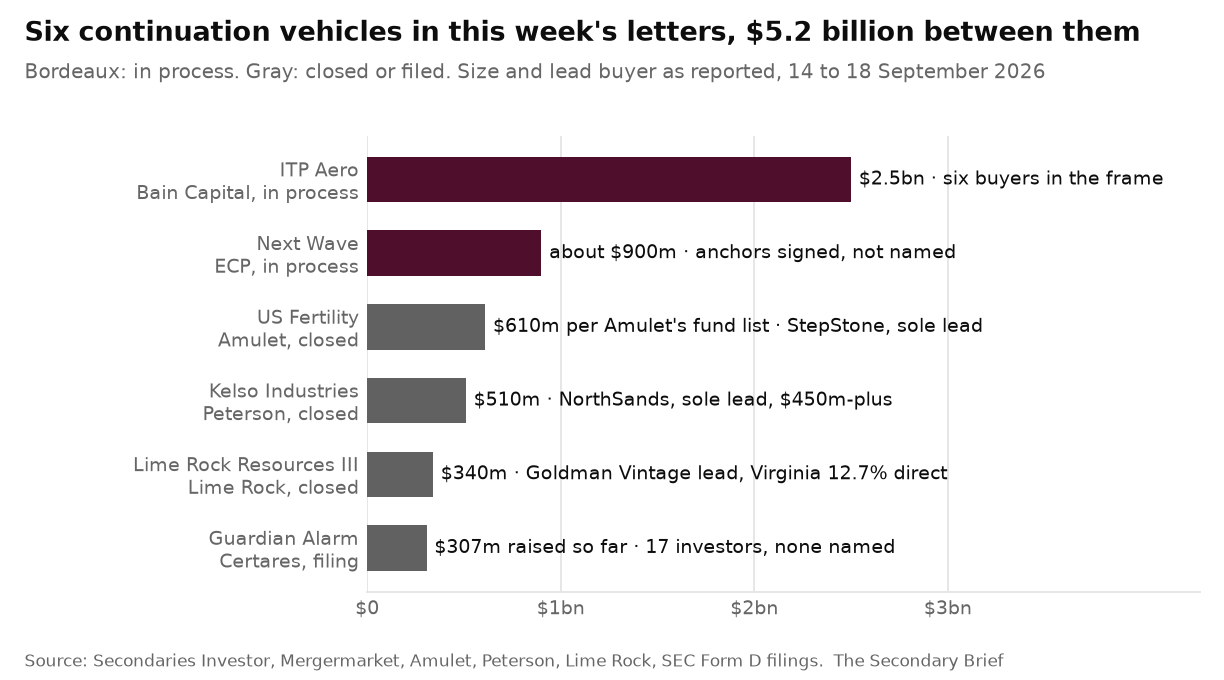 The Secondary Brief / Saturday, 19 September 2026: Six vehicles, six kinds of buyer
