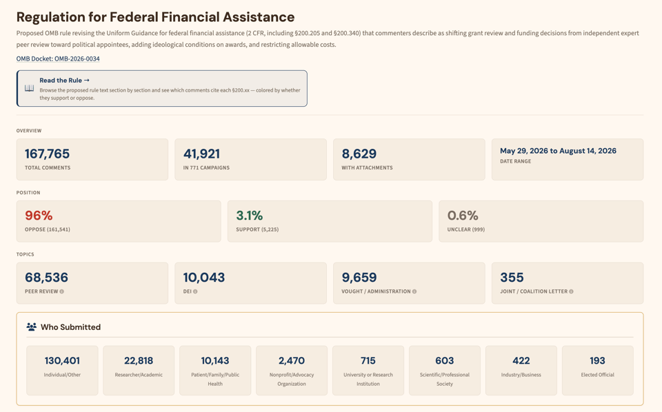 screenshot of summary statistics for the OMB grants docket comments