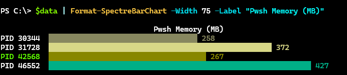 PowerShell memory chart