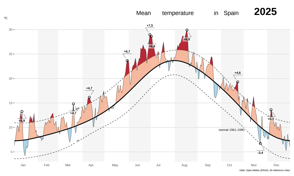 A_data_driven_normal_for_the_Spain_temperature_chart_05903db8_1_chosen.png