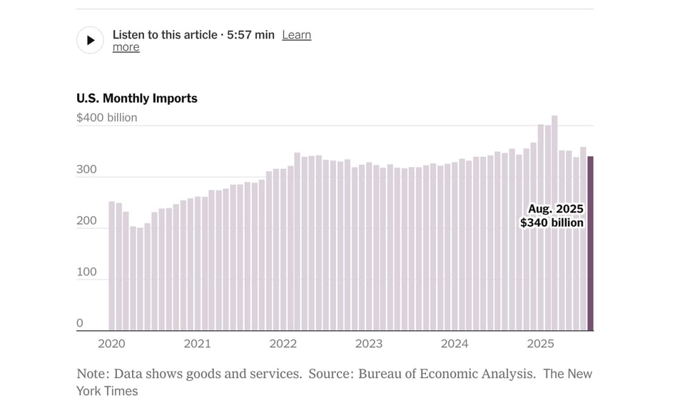 imports are down. Thank Trump Tariffs