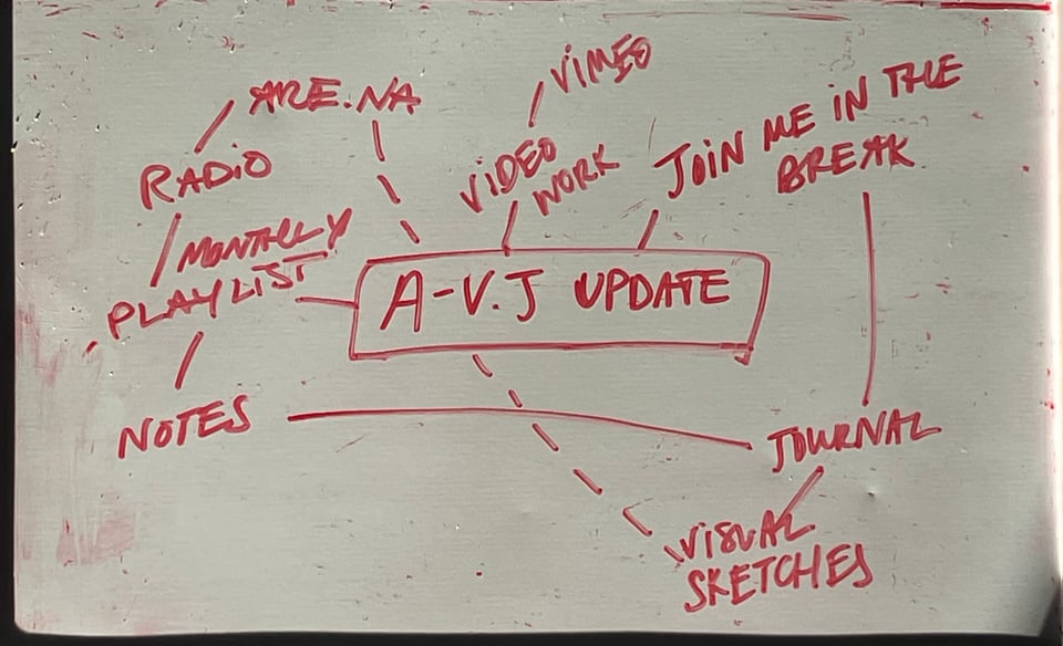 diagram of audio-visual.journal updates