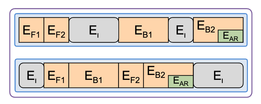 Example of energy elements composition over a DAG of computations