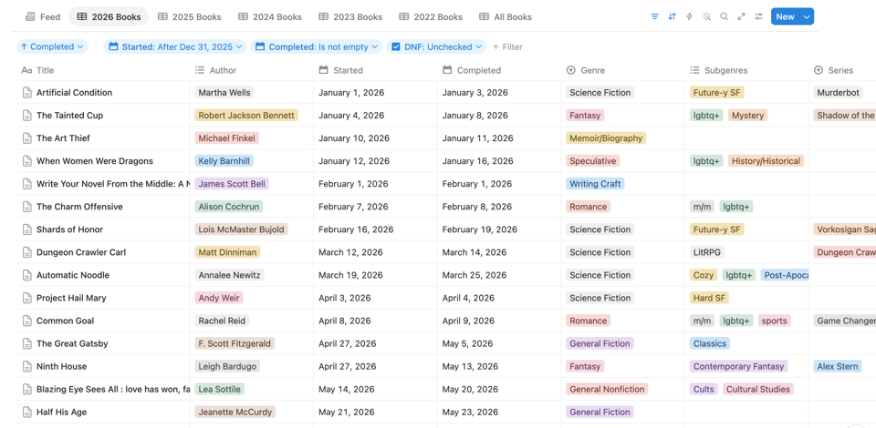 A screencapture of a Notion database full of books, with title, author, read dates, genres, and series visible as metadata.