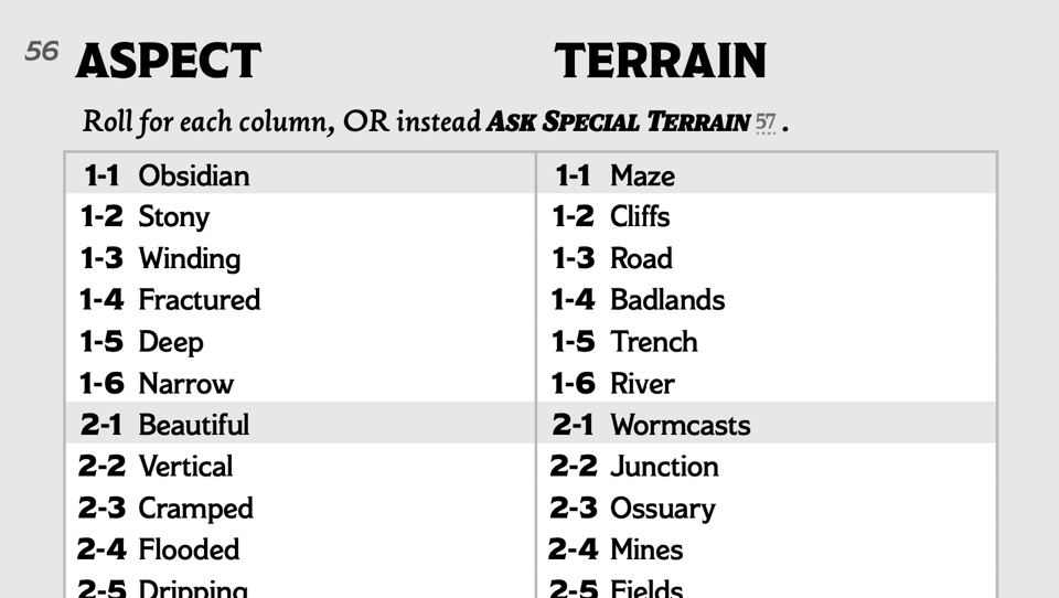 The top part of the Aspect and Terrain tables, showing prompt words like Obsidian, Maze, Stony, Cliffs, Winding, and Road.