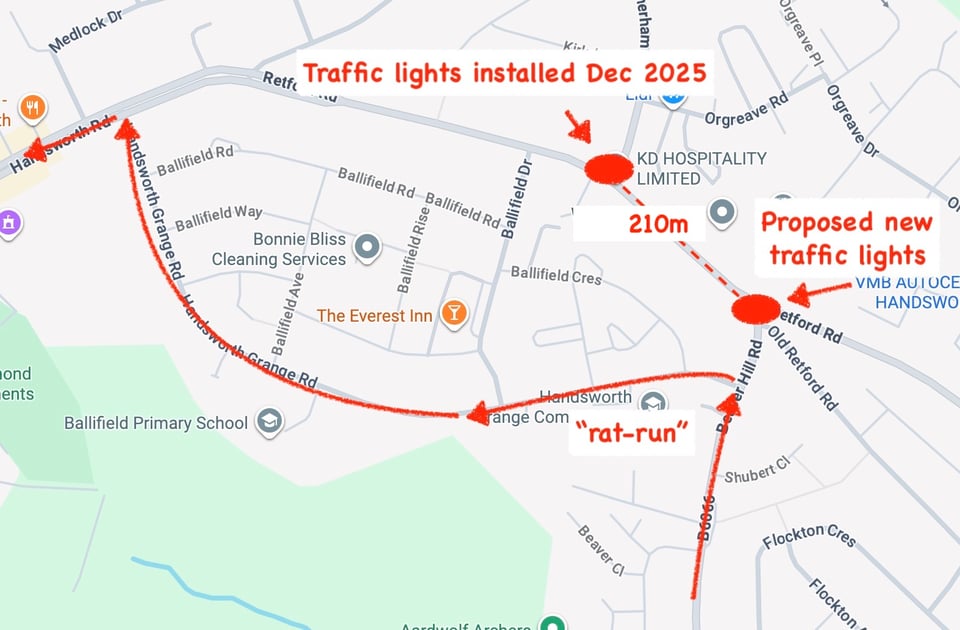 The proposed new lights would sit just over 200m from the lights installed in December 2025. The arrow shows the existing Handsworth Grange Road rat-run, which drivers already use to bypass the Retford Road/Beaver Hill Road junction.