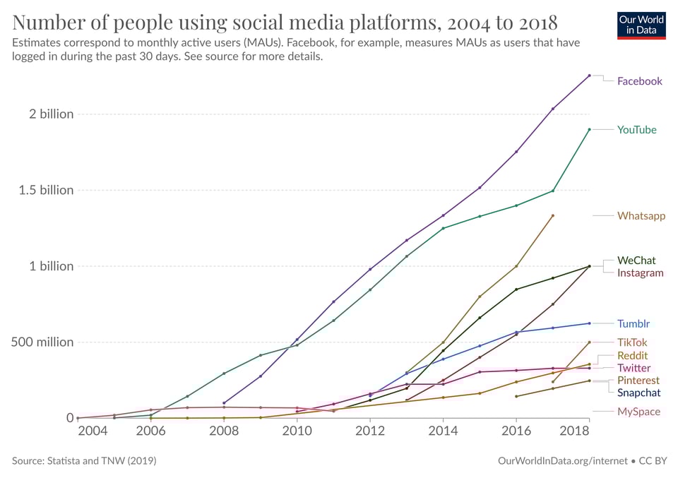 a graph!