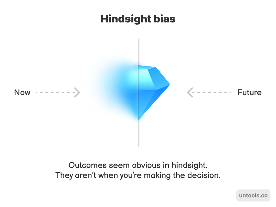 Hindsight bias: Outcomes seem obvious in hindsight. They aren't when you're making the decision