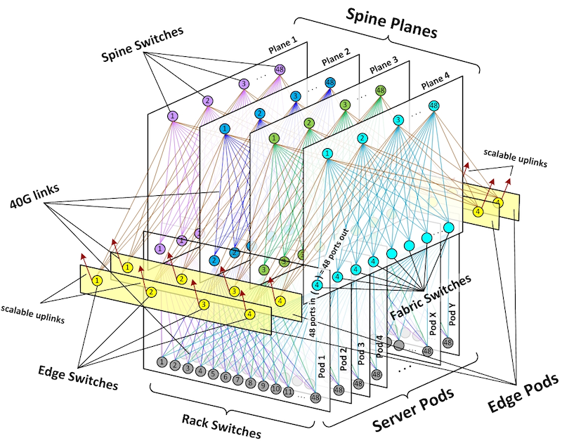2012 image of Meta data center infrastructure
