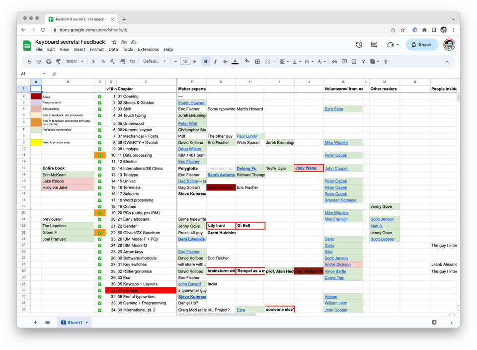 A spreadsheet of reviewers