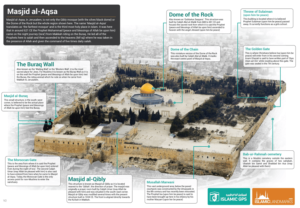 A map of the al-Aqsa complex, a large walled plaza.  The image is labeled Masjid al-Aqsa, and indicates various landmarks including the Dome of the Rock, the Buraq Wall, Masjid al-Qibly, and more