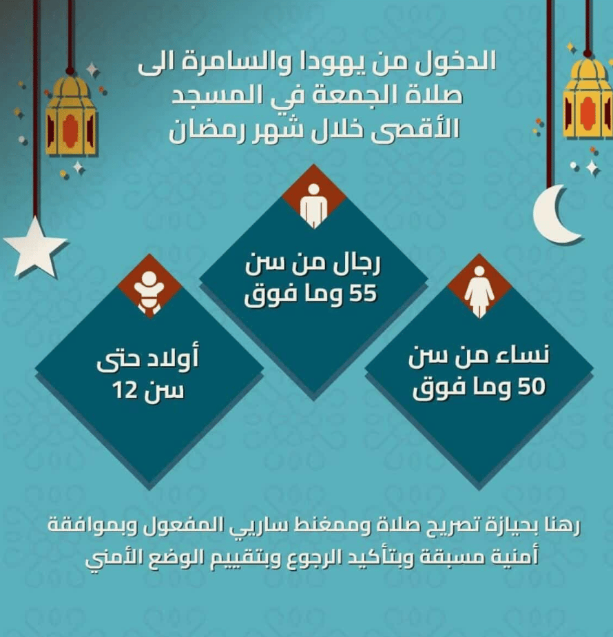 Infographic in Arabic outlining age and gender restrictions for attending Friday prayers at al-Aqsa Mosque during Ramadan. Features three diamond shapes with icons and text specifying men over 55, women over 50, and children up to age 12, set against a teal background with lanterns, star, and moon decorations
