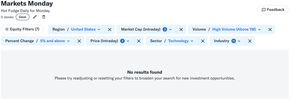 📈 Markets Monday for 2025-03-10