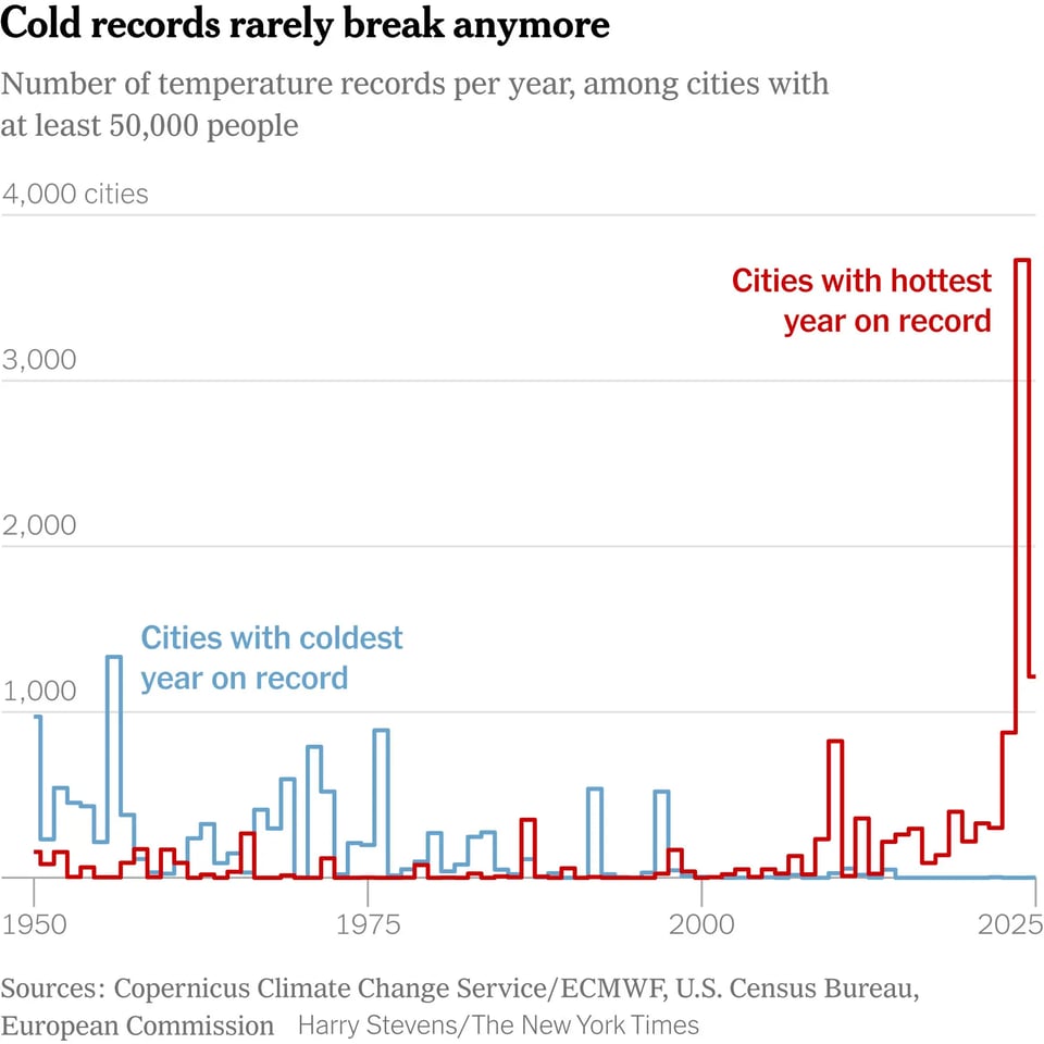 Writing, and the climate crisis, aren't what they used to be