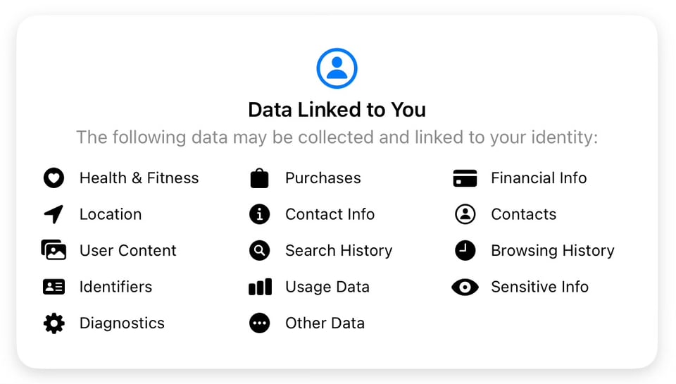 An iPadOS disclosure box for Facebook reads, “Data Linked to You: The following data may be collected and linked to your identity: Health & Fitness, Location, User Content, Identifiers, Diagnostics, Purchases, Contact Info, Search History, Usage Data, Other Data, Financial Info, Contacts, Browsing History, Sensitive Info”