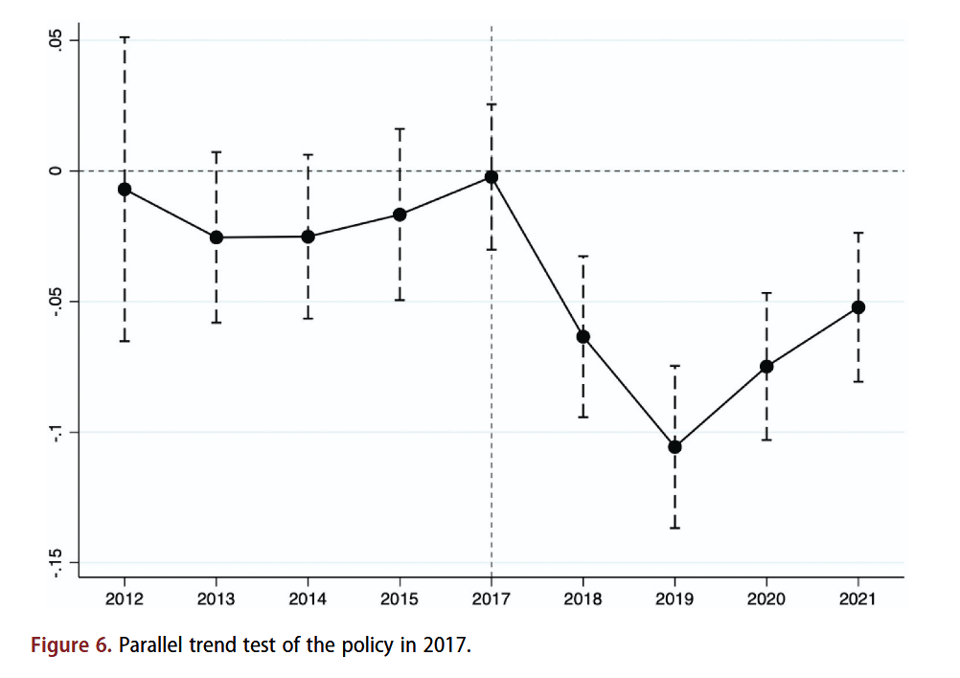 Chinese municipal bonds