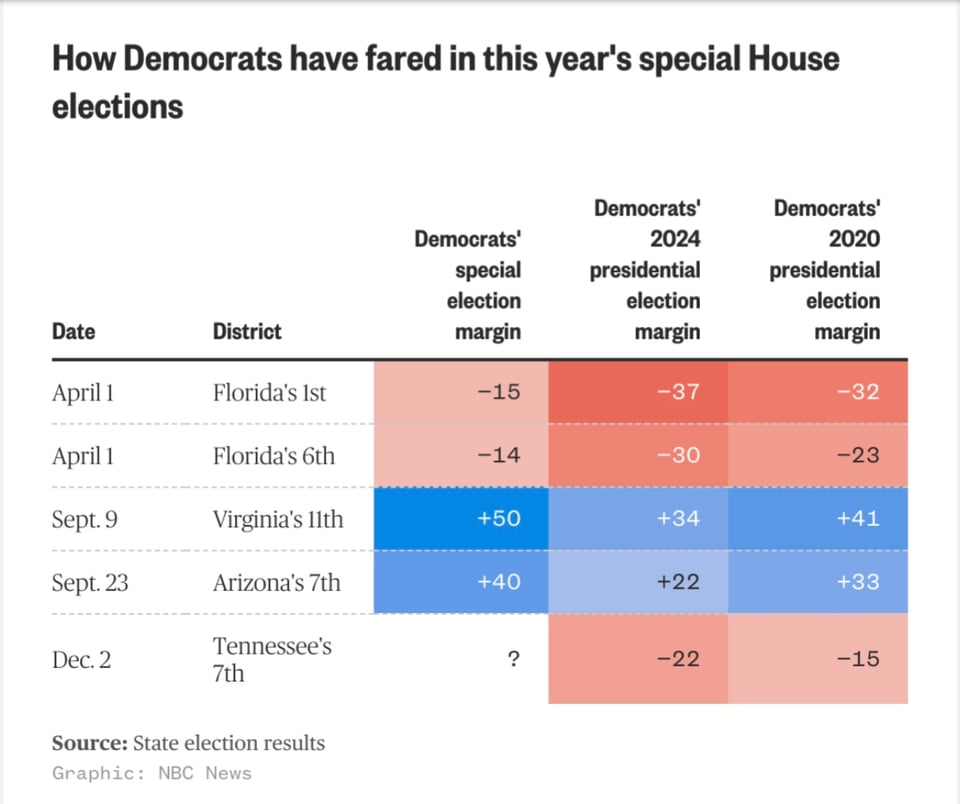 What has been happening.