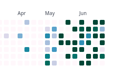 My personal calendar heatmap for the month of June