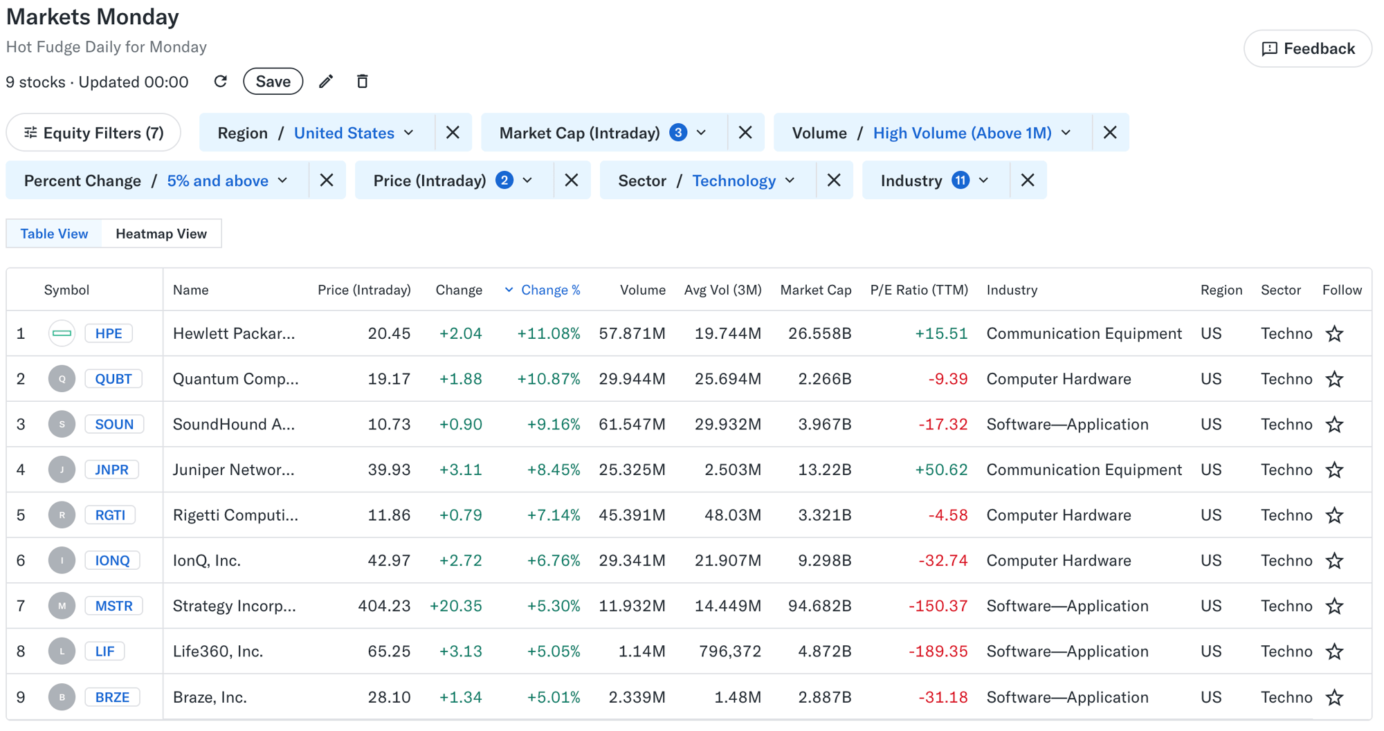 📈 Markets Monday for 2025-06-30
