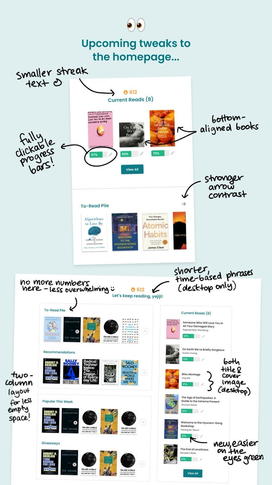 Mockup of tweaks to the homepage of StoryGraph. It presents various components like the "Current Reads" section with books displayed side by side, each with a circular progress bar indicating the reading progress. Annotations around the layout suggest changes like smaller streak text, fully clickable progress bars, bottom-aligned books for a tidier look, and stronger arrow contrast for navigation. There's also a move to eliminate overwhelming numbers from the UI, replacing them with simpler, time-based phrases. Adjustments to the layout of book recommendations aim to utilize space more effectively by using a two-column layout for a less cluttered appearance. The recommended books are shown in larger covers for easier readability and the interface colors are tweaked to be easier on the eyes, with a note pointing out new, easier on the eyes green.