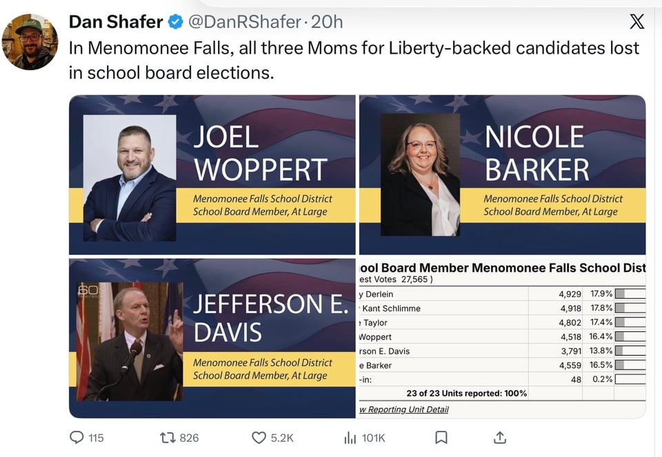 Dems are winning everything.