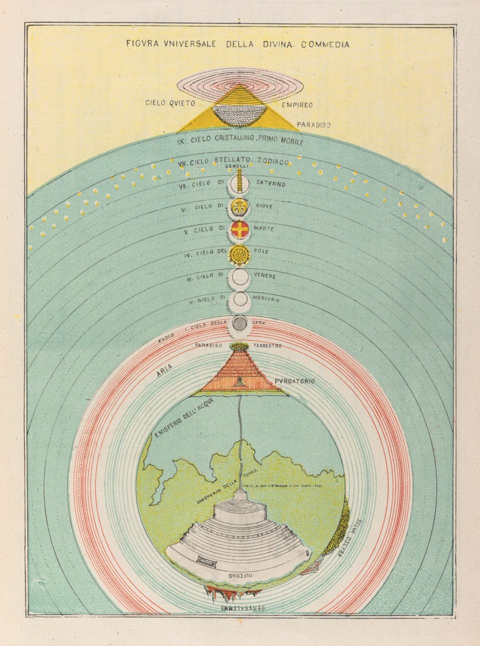 A diagram in pastel tones showing earth at the centre surrounded by heavenly spheres.