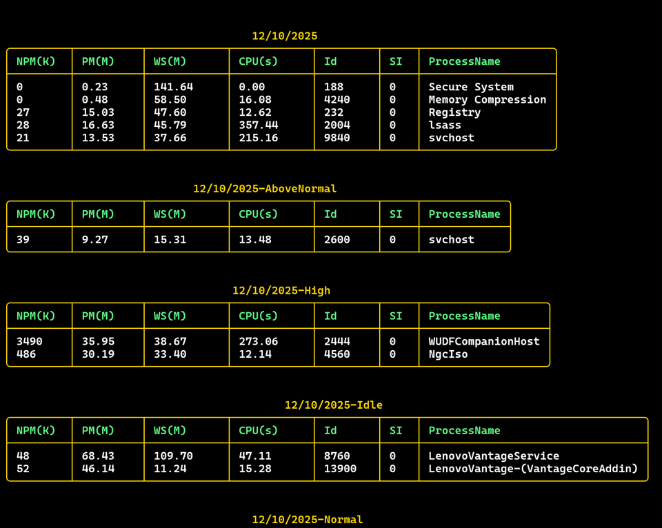 Spectre formatted multi-grouping