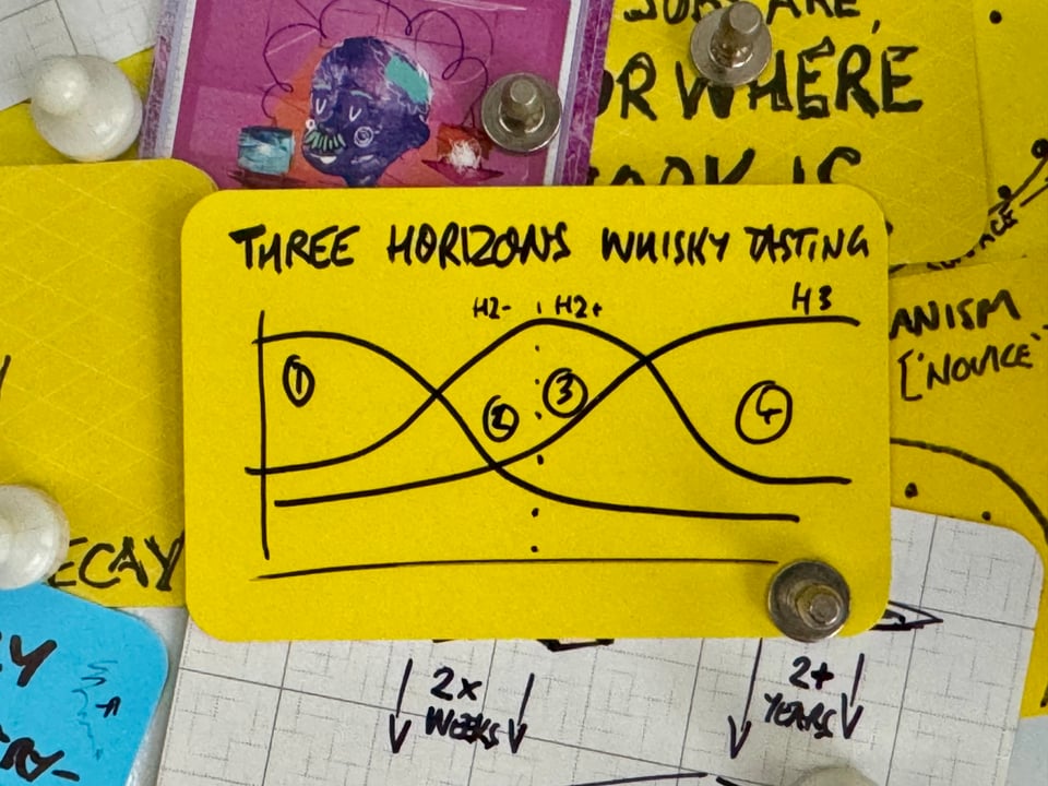 Artefact Card with a model of Three Horizons Whisky tasting