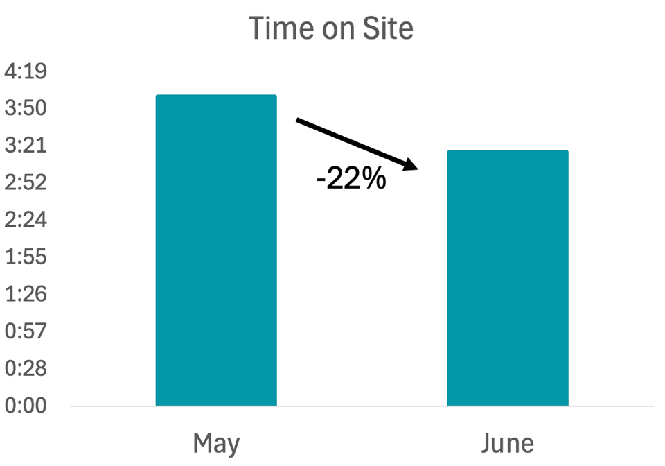 Chart with benchmark” width=