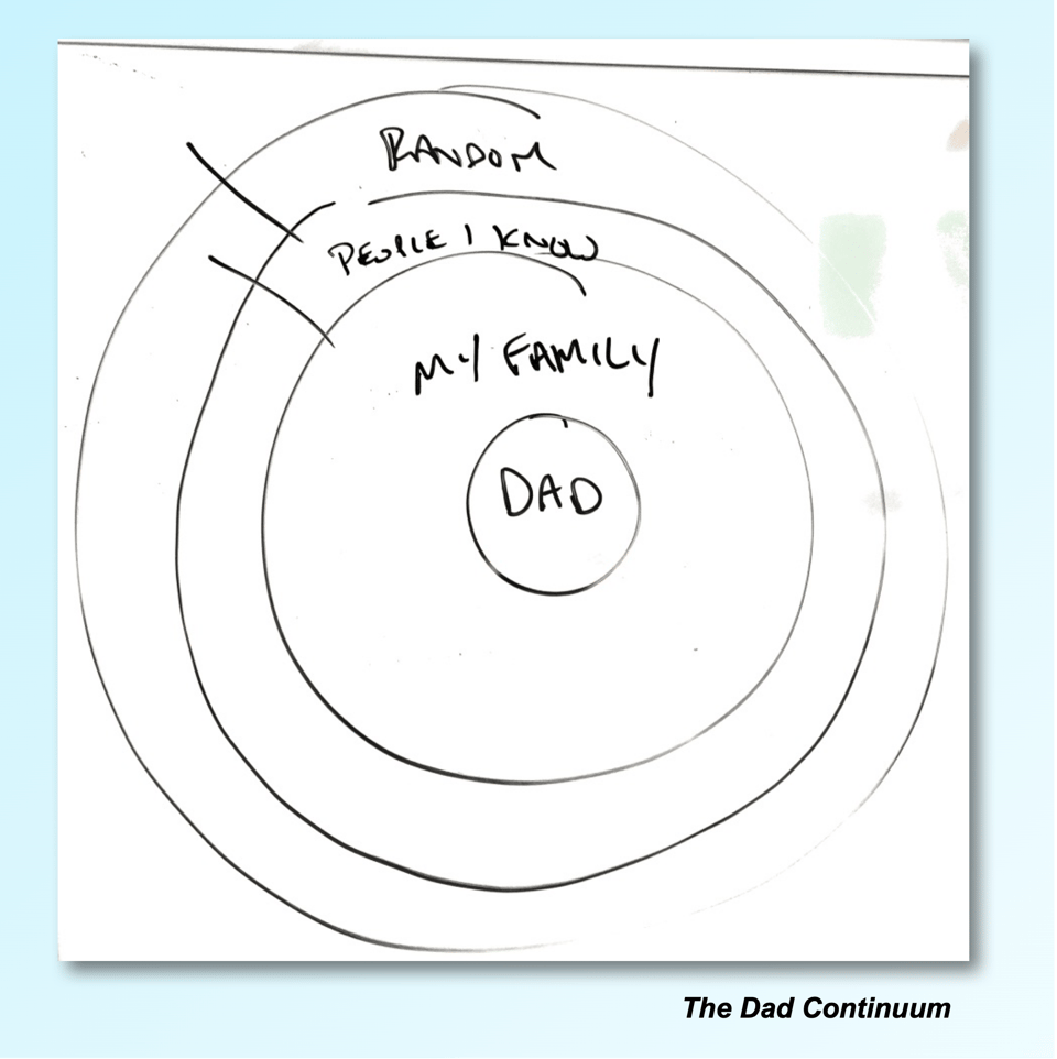 the dad continuum