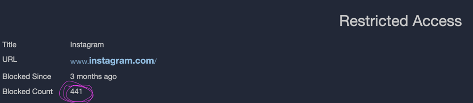 a screenshot of the BlockSite extension showing that it has blocked Instagram 441 times in 3 months