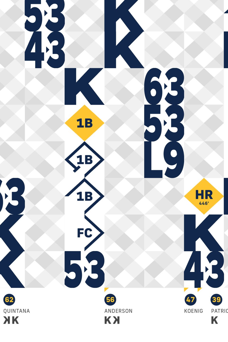 Detail shot of the scorecard print