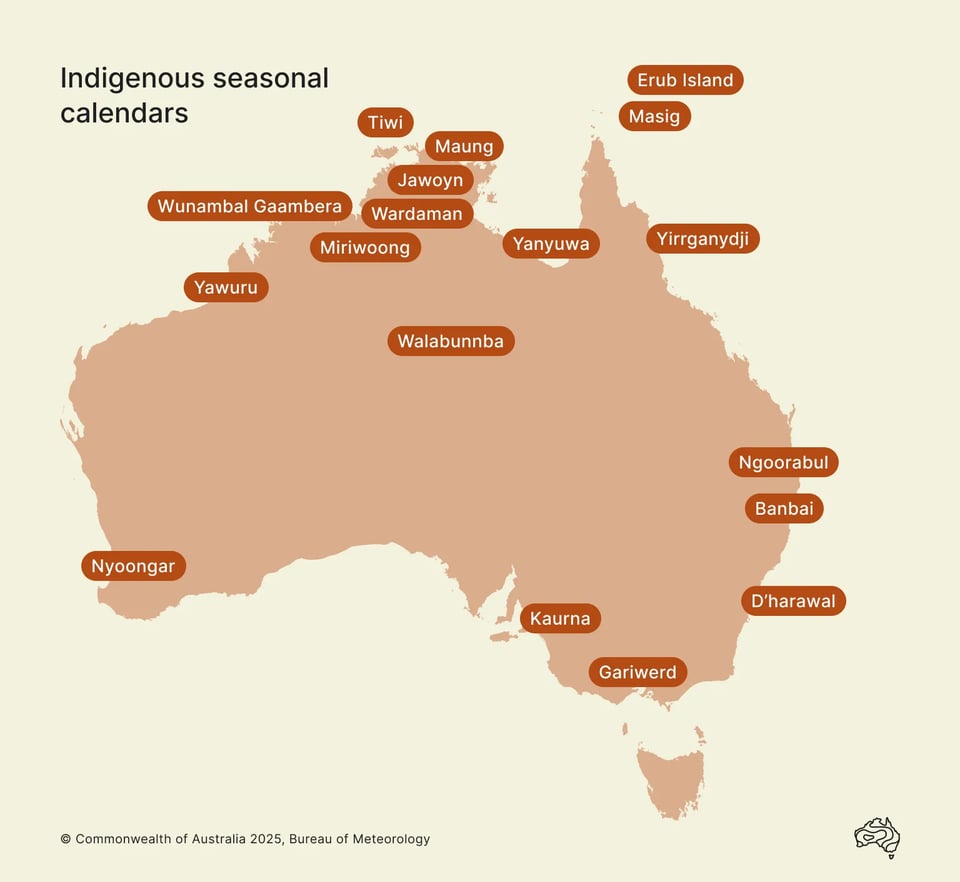 Map of Australia highlighting available Indigenous seasonal calendars; Nyoongar, Kaurna, Gariwerd, D'harawal, Banbai, Ngoorbul, Walabunnba, Yirrganydji, Masig, Erub Island, Yanyuwa, Miriwoong, Wardaman, Jawoyn, Maung, Tiwi, Yawuru & Wunambal Gaambera