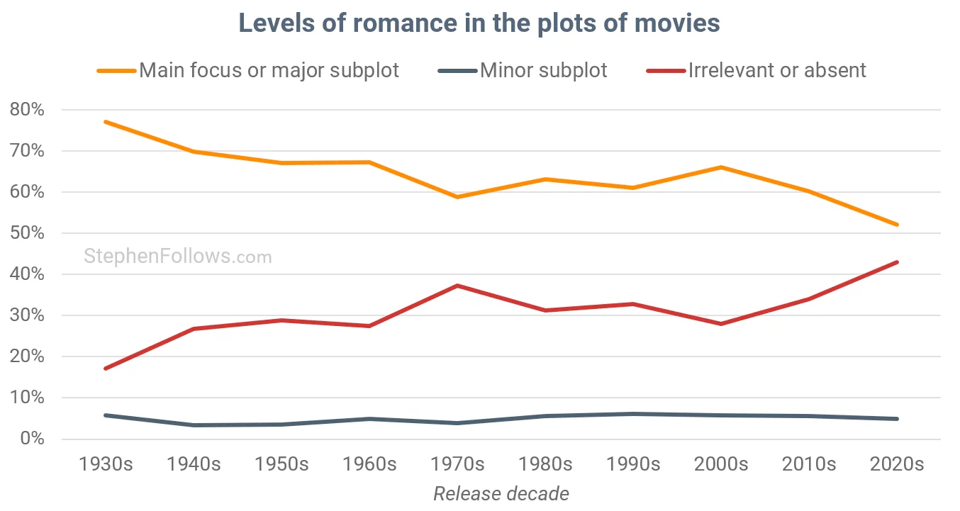 A line chart titled