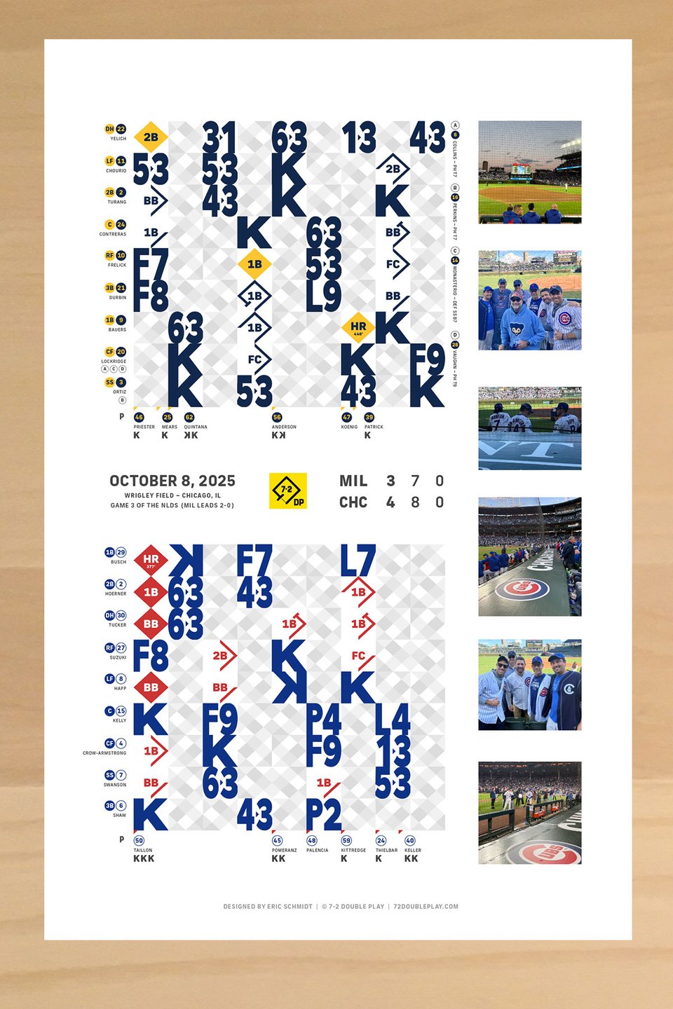 Scorecard print with personalized photos